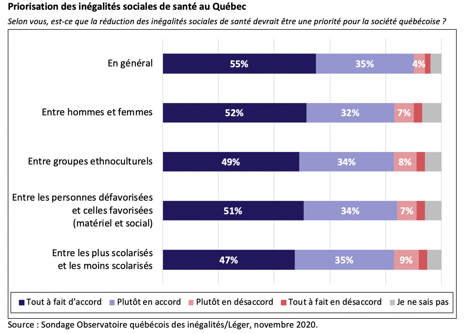 Inégalités Sociales De Santé Une Tendance à « Blâmer Ceux Qui En